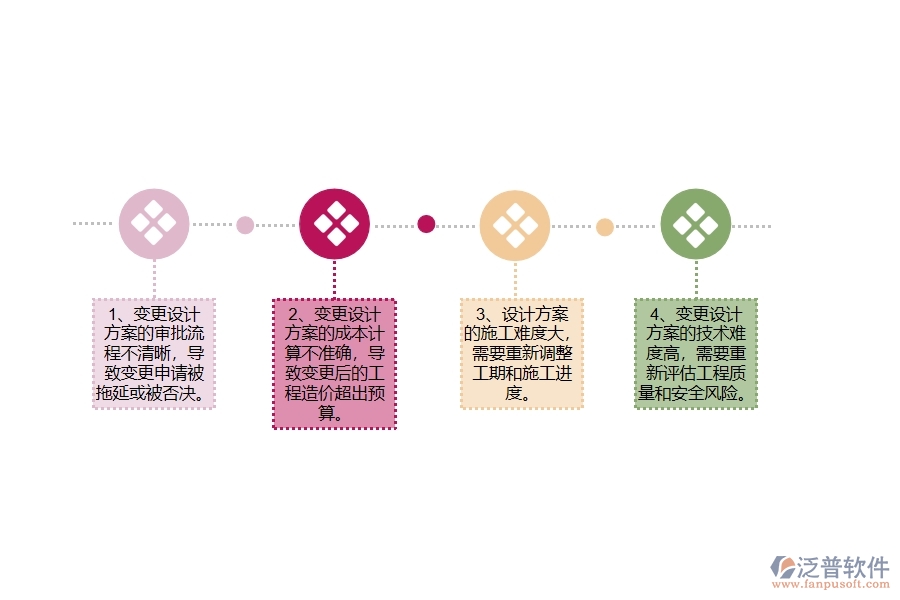 幕墻工程企業(yè)在設計變更查詢方面遇到的棘手問題