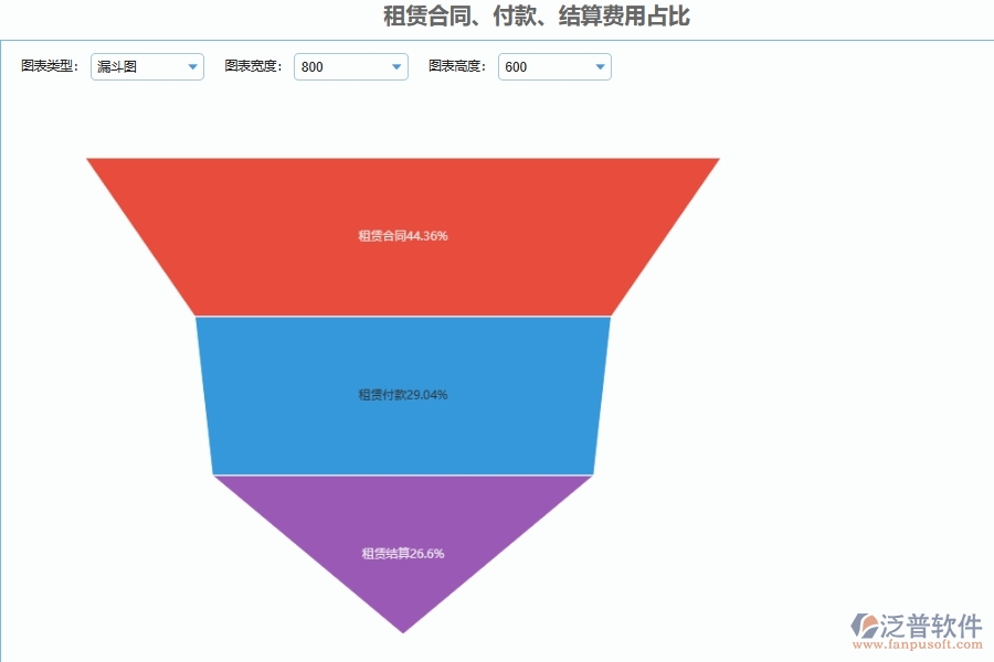 工程租金付款記錄管理對于機(jī)電工程企業(yè)經(jīng)營有哪些價(jià)值