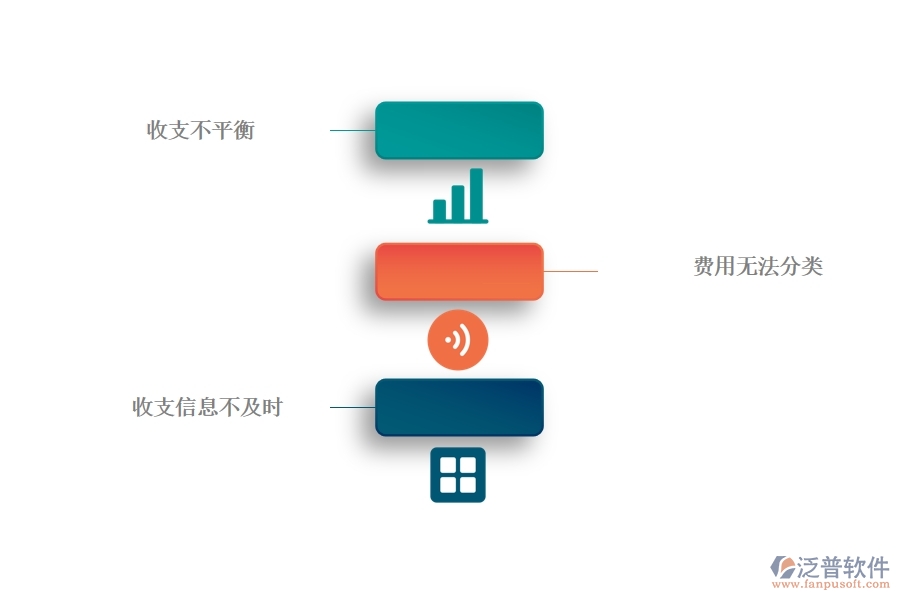 一、幕墻工程企業(yè)在項目收支情況表方面遇到的棘手問題