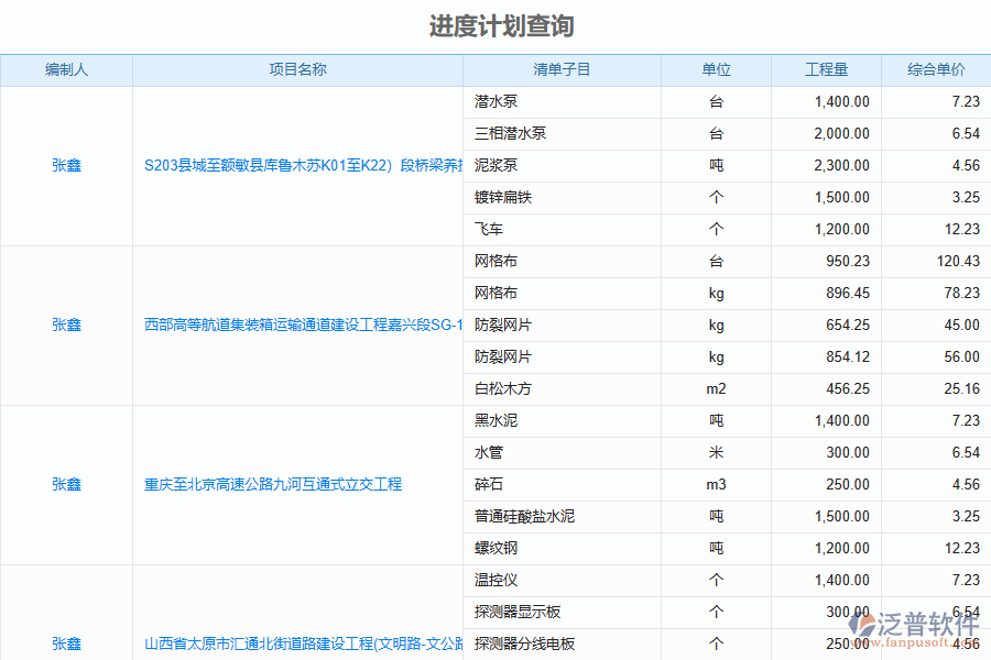 泛普軟件-路橋工程企業(yè)管理系統(tǒng)中進度計劃查詢管理的管控點及作用