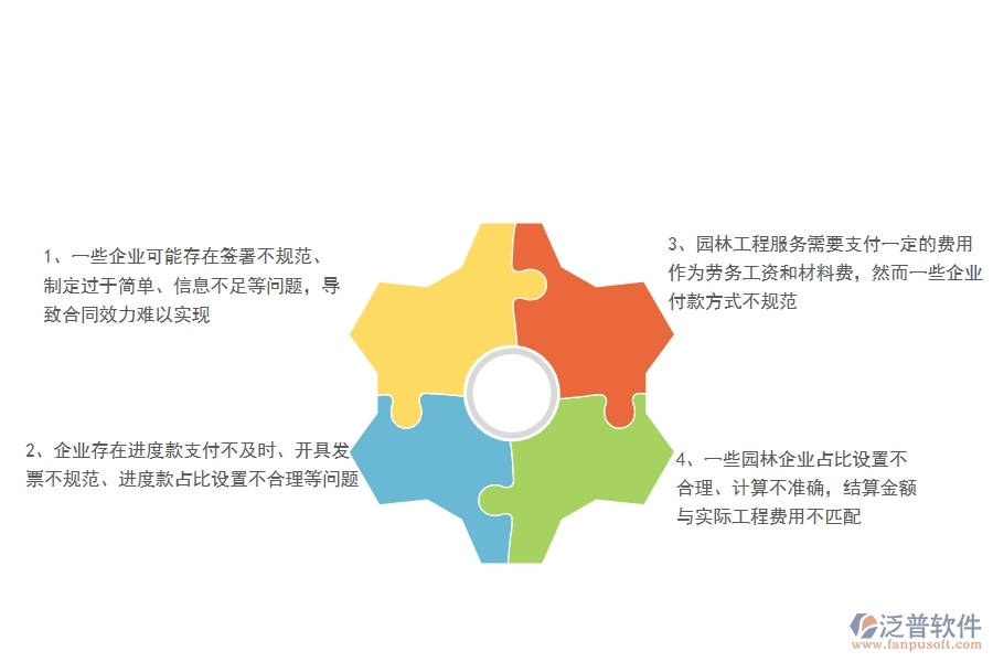 園林工程企業(yè)在勞務(wù)合同、進(jìn)度款、付款、結(jié)算占比方面遇到的棘手問題