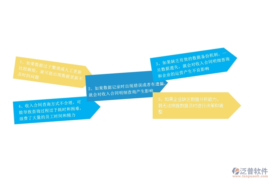 一、幕墻工程企業(yè)在收入合同明細(xì)查詢過程中存在的問題有哪些