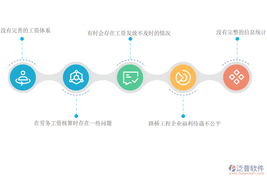 在路橋工程企業(yè)管理中勞務工資管理存在的問題