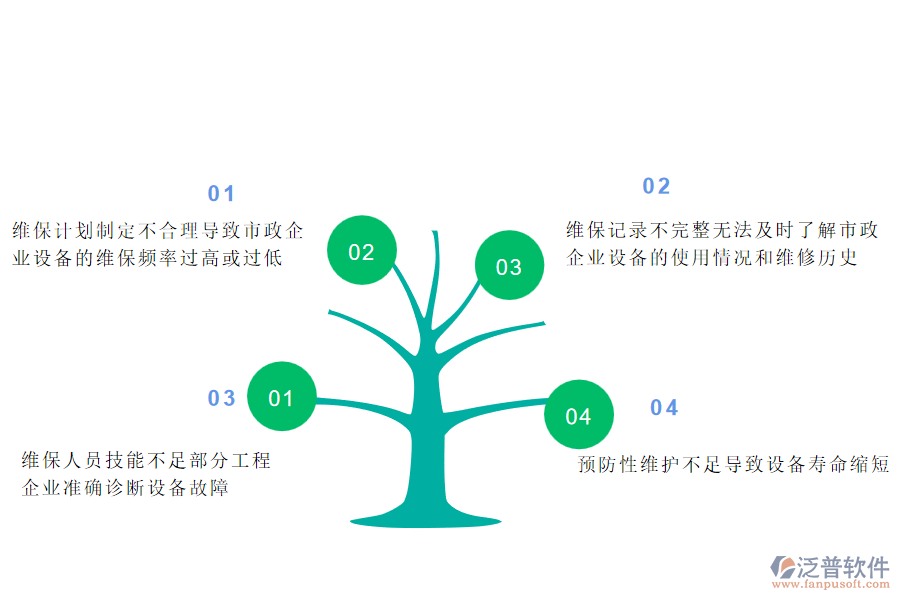 在市政工程企業(yè)中設(shè)備維保管理過程常見的問題