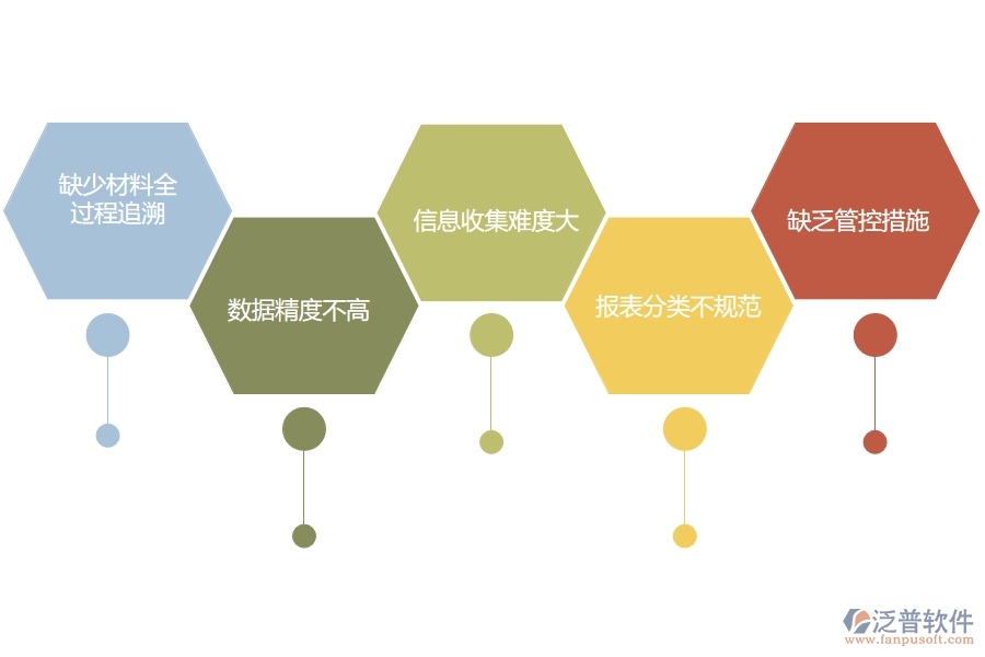 國(guó)內(nèi)80%的路橋工程行業(yè)在材料全過程報(bào)表中普遍存在的問題