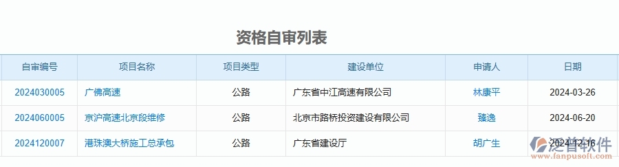 泛普軟件-資格自審列表為公路工程企業(yè)提供了哪些方面的應(yīng)用價(jià)值