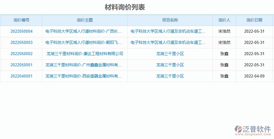 二、泛普軟件-機電工程企業(yè)管理系統(tǒng)的管控點作用