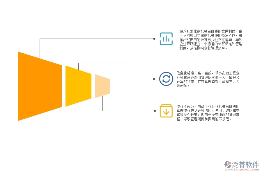 市政工程企業(yè)機械臺班費用管理不足之處