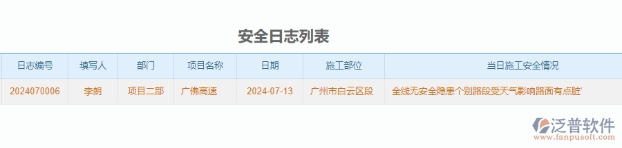 二、泛普軟件-公路工程管理系統(tǒng)如何解決工程企業(yè)的安全日志痛點(diǎn)