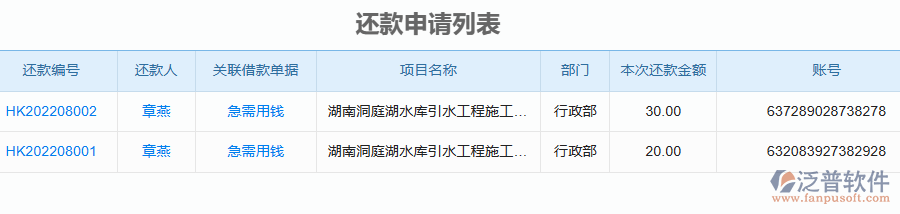 泛普軟件-園林工程企業(yè)管理系統(tǒng)中借款申請(qǐng)列表為企業(yè)帶來的價(jià)值