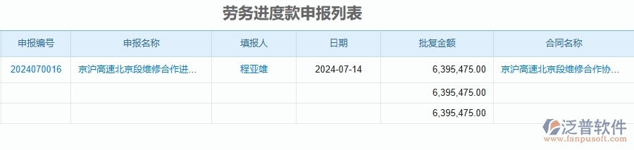 二、泛普軟件-公路工程企業(yè)管理系統(tǒng)中勞務(wù)進(jìn)度款申報(bào)列表的管控點(diǎn)及作用