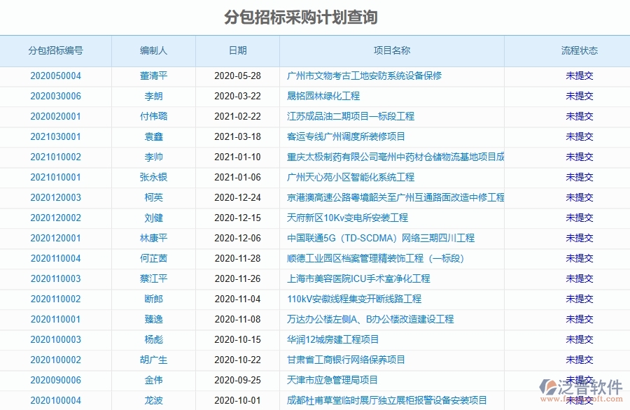 泛普軟件-路橋工程項(xiàng)目管理系統(tǒng)在分包招標(biāo)采購計(jì)劃查詢中的作用