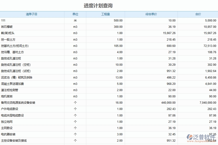 園林工程企業(yè)施工進度追蹤管理系統(tǒng)的框架設計思路