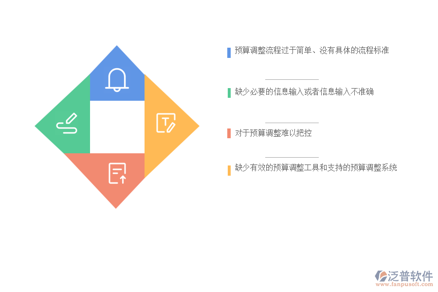 國(guó)內(nèi)80%的市政工程企業(yè)在預(yù)算調(diào)整管理中普遍存在的問(wèn)題