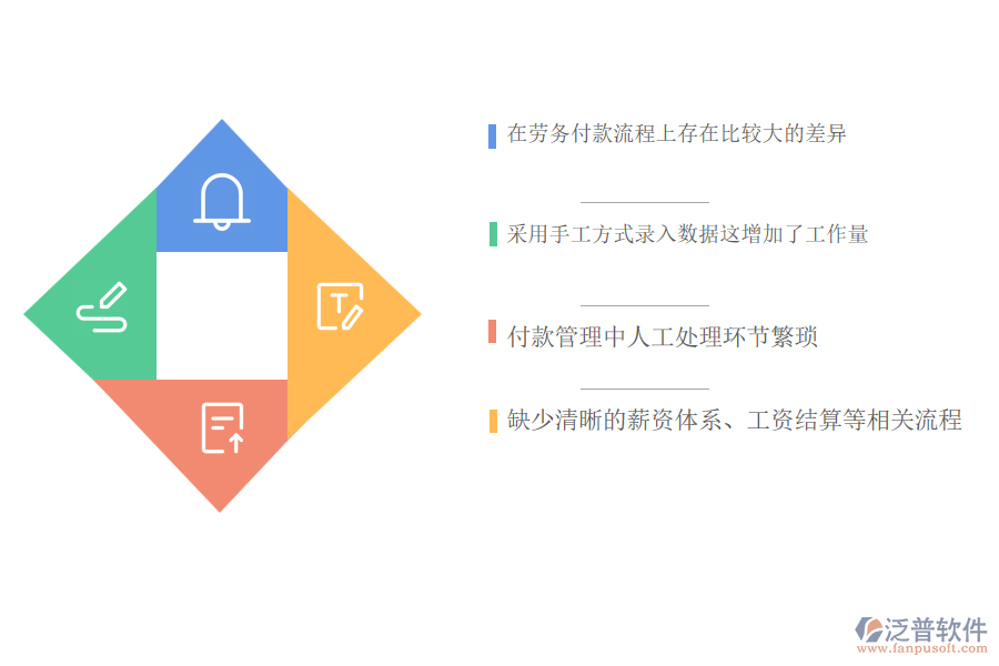 國(guó)內(nèi)80%的園林工程企業(yè)在勞務(wù)付款管理中普遍存在的問(wèn)題