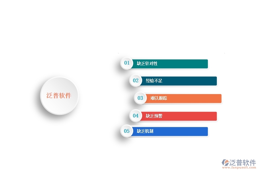 一、國內(nèi)80%的公路企業(yè)在施工進(jìn)度計(jì)劃列表管理中存在的問題