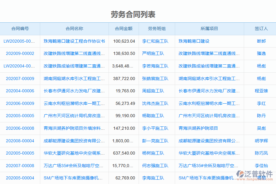 泛普軟件-機電工程企業(yè)管理系統(tǒng)中勞務合同管理的管控點及作用