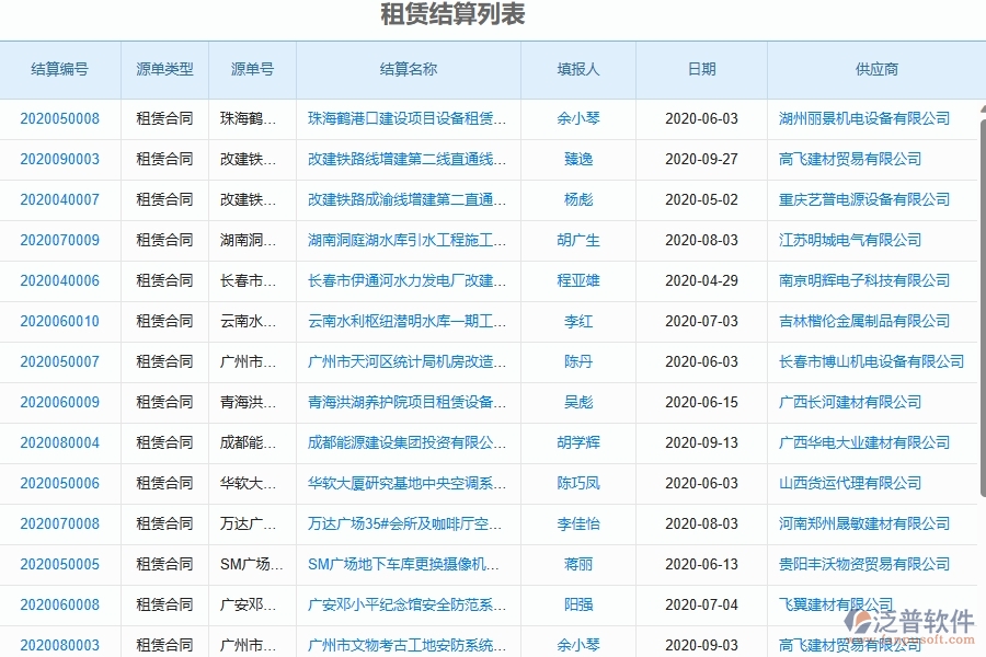 二、泛普軟件-幕墻工程企業(yè)管理系統(tǒng)的租賃結(jié)算為工程企業(yè)帶來七大管理革新