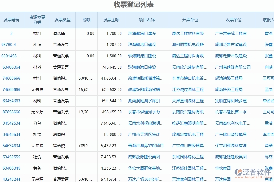 泛普軟件-幕墻工程企業(yè)管理系統(tǒng)的管控點(diǎn)作用