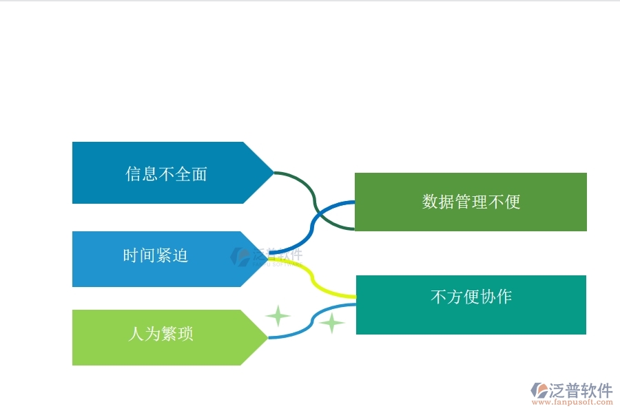 一、多數(shù)機電工程行業(yè)在材料詢價列表中存在的問題