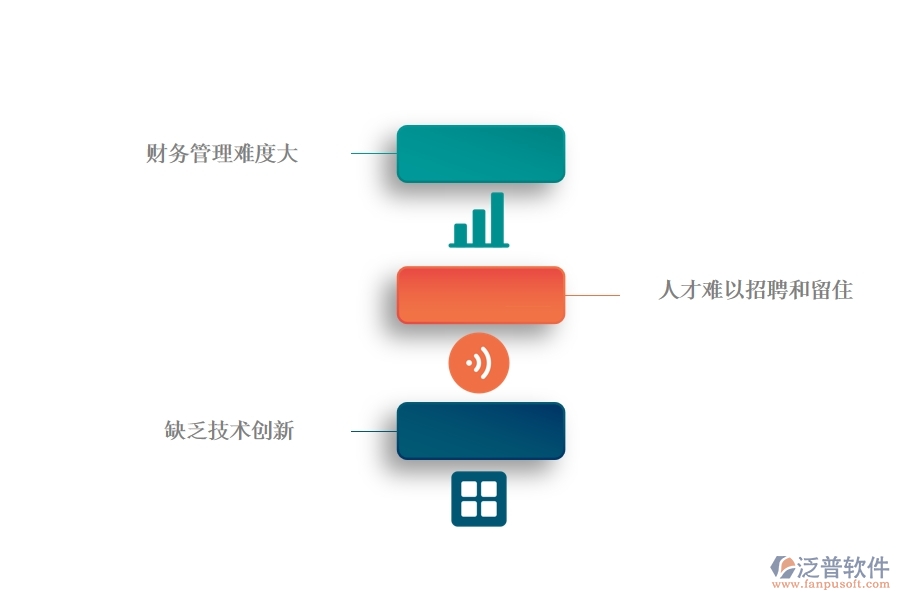 一、中小微公路工程企業(yè)管理者的苦惱有哪些