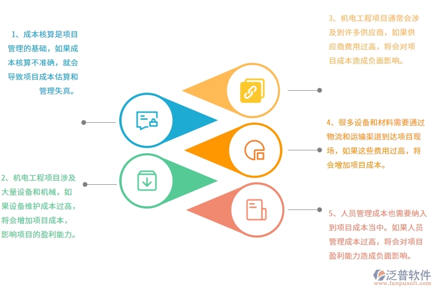 機(jī)電工程企業(yè)在項(xiàng)目運(yùn)營(yíng)成本表過(guò)程中存在的問(wèn)題有哪些