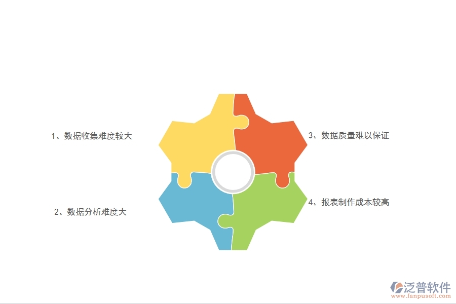 機(jī)電工程企業(yè)在質(zhì)量報表方面遇到的棘手問題