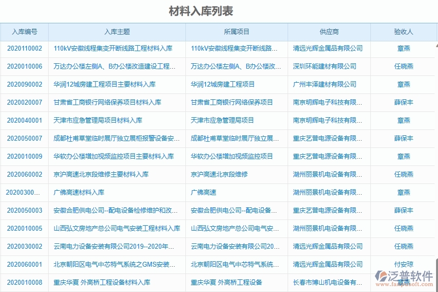 二、泛普軟件-機(jī)電工程企業(yè)管理系統(tǒng)的管控點(diǎn)作用