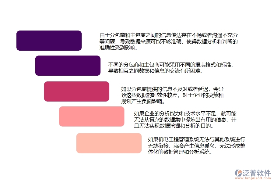 機(jī)電工程分包報(bào)表管理方面遇到的困境