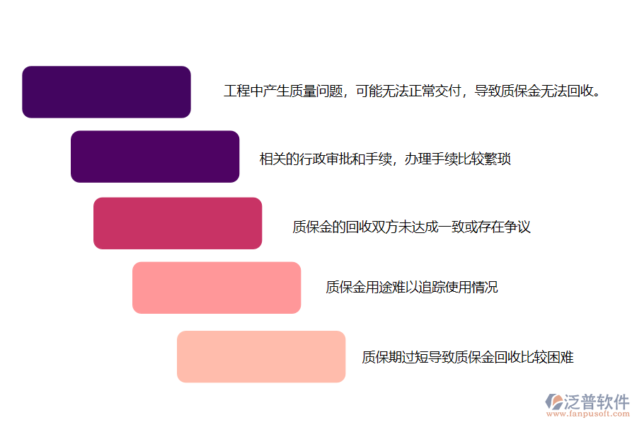 在路橋工程企業(yè)中質(zhì)保金回收過(guò)程常見(jiàn)的問(wèn)題