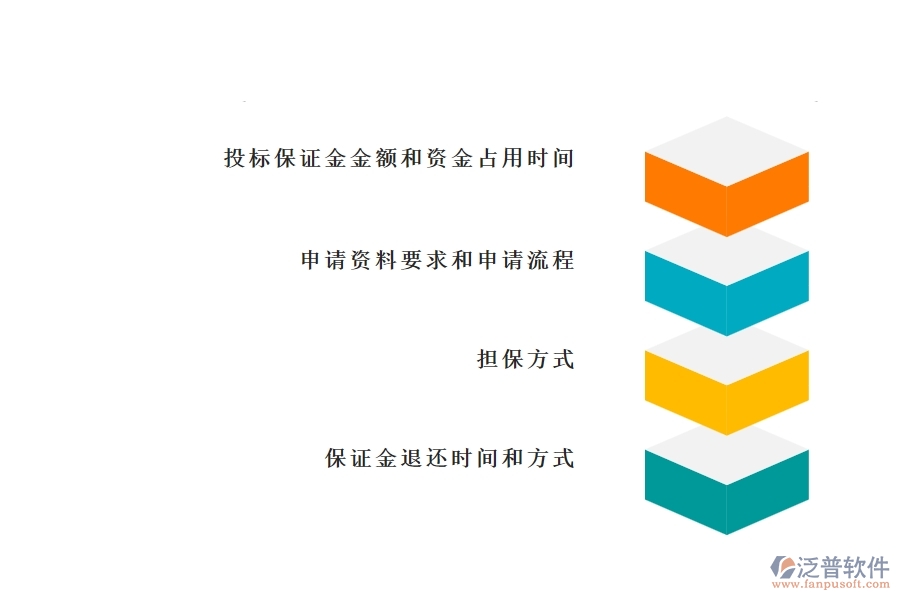 園林工程企業(yè)在投標(biāo)保證金申請方面存在的矛盾點(diǎn)有哪些