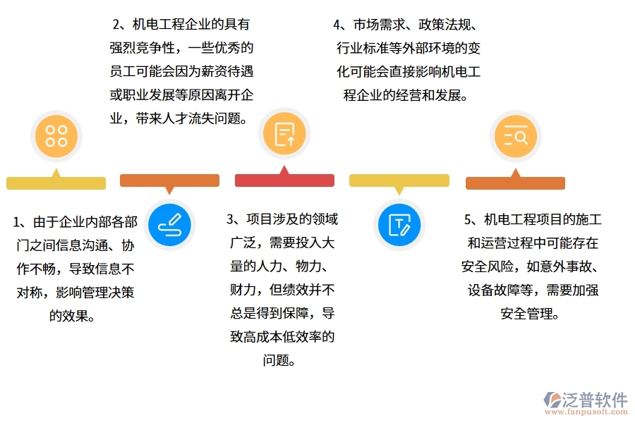 在機(jī)電工程企業(yè)管理中存在的缺陷有哪些