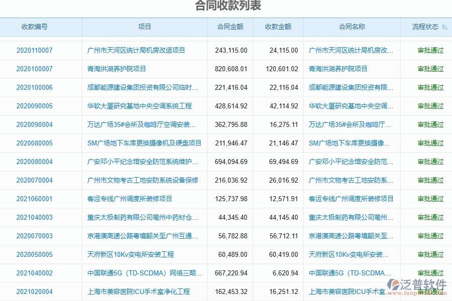 二、泛普軟件-弱電工程項(xiàng)目管理系統(tǒng)在合同收款中的價(jià)值