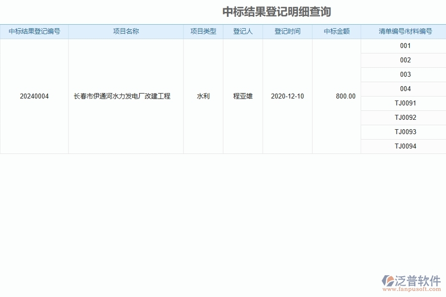 泛普軟件-弱電工程管理系統(tǒng)如何解決企業(yè)核心問題