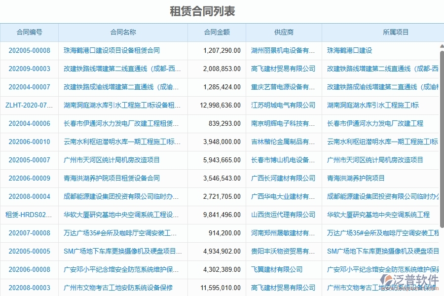 三、幕墻工程企業(yè)使用了泛普軟件-工程租賃管理軟件的好處是什么