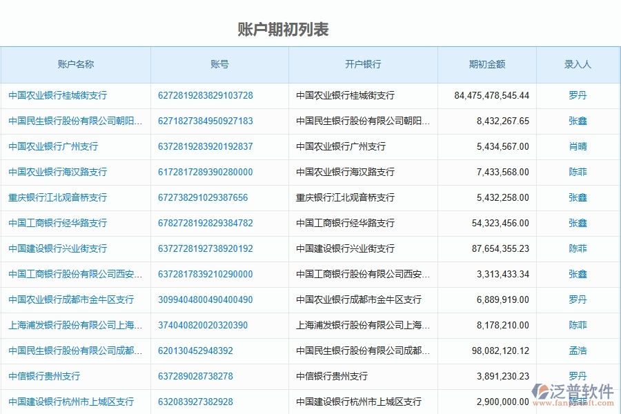 泛普軟件-市政工程項目管理系統(tǒng)在賬戶期初查詢中的方案