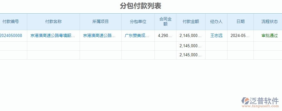 二、泛普軟件-公路工程系統(tǒng)中分包管理的優(yōu)勢(shì)