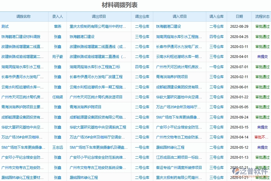 泛普軟件-市政工程企業(yè)管理軟件如何有效提升企業(yè)中的材料調(diào)撥管理