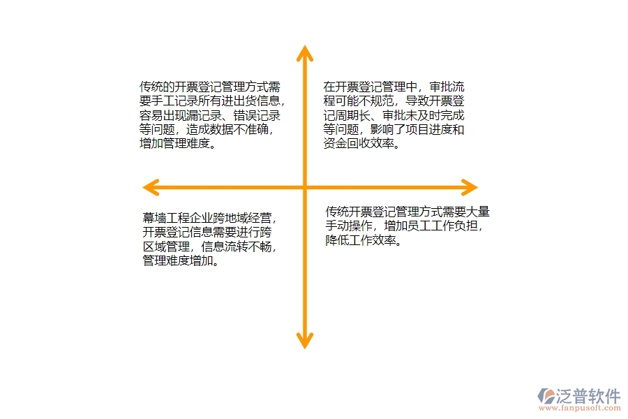 一、幕墻工程企業(yè)在開票登記管理方面遇到的困境