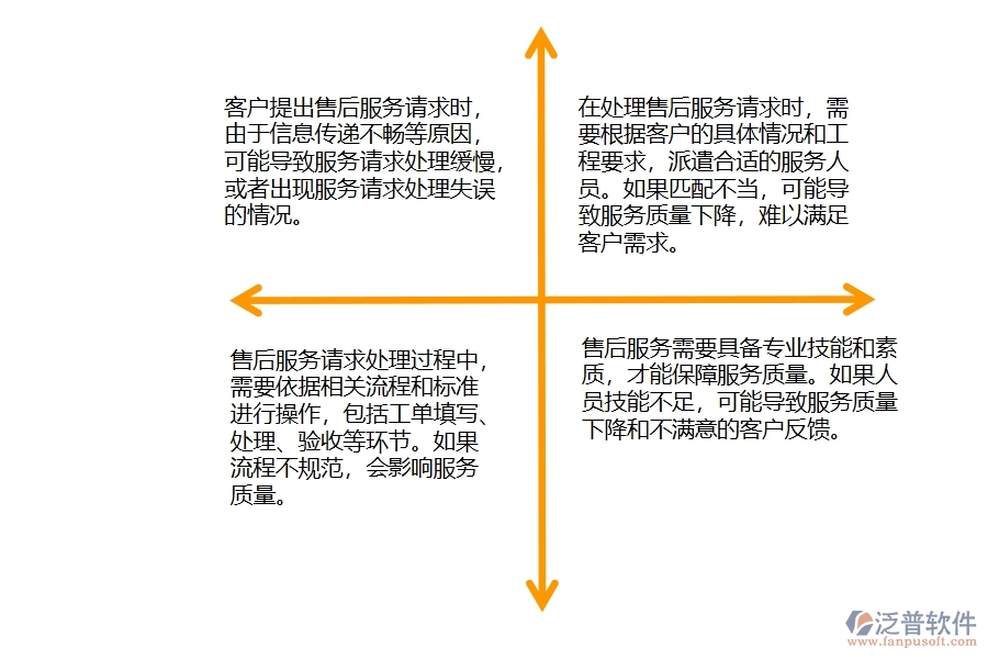 機(jī)電工程售后服務(wù)請(qǐng)求處理管理方面存在的問(wèn)題