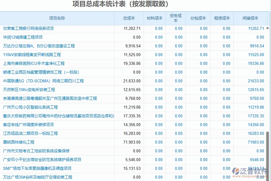 二、泛普軟件-園林工程項目管理系統(tǒng)在項目總成本統(tǒng)計表(按發(fā)票取數(shù))中的方案