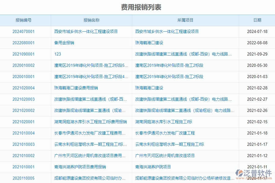 二、泛普軟件-幕墻工程項目管理系統(tǒng)在費用報銷列表中的方案