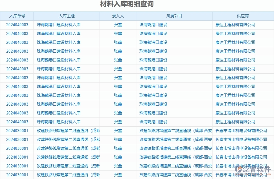 三、泛普軟件-公路工程企業(yè)管理系統(tǒng)中的材料進出庫匯總表主要內(nèi)容