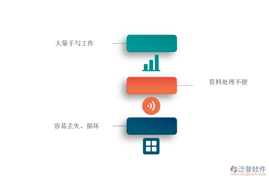 沒有上系統(tǒng)之前，機(jī)電工程企業(yè)在施工日志的時(shí)候會(huì)遇到哪些問題