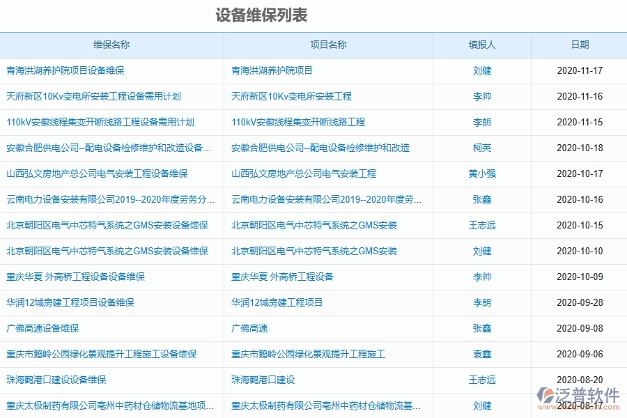 泛普軟件-機(jī)電工程管理系統(tǒng)如何解決工程企業(yè)的設(shè)備維保列表的痛點(diǎn)