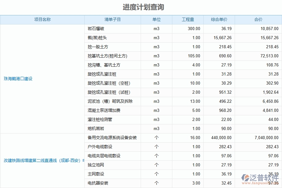 泛普軟件-園林工程管理系統(tǒng)如何解決工程企業(yè)的進度報表痛點