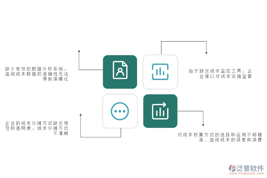 一、幕墻工程企業(yè)在成本管理上面臨的八大痛點