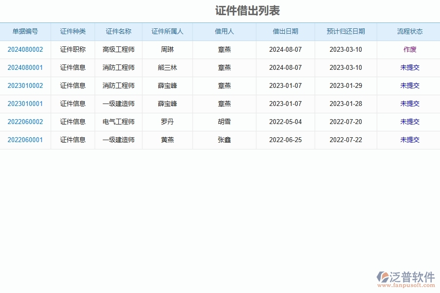 泛普軟件-弱電工程企業(yè)管理系統(tǒng)的證件借出為工程企業(yè)帶來(lái)五大管理革新