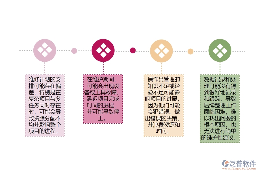 機電工程維修跟蹤程序管理過程中存在的問題有哪些