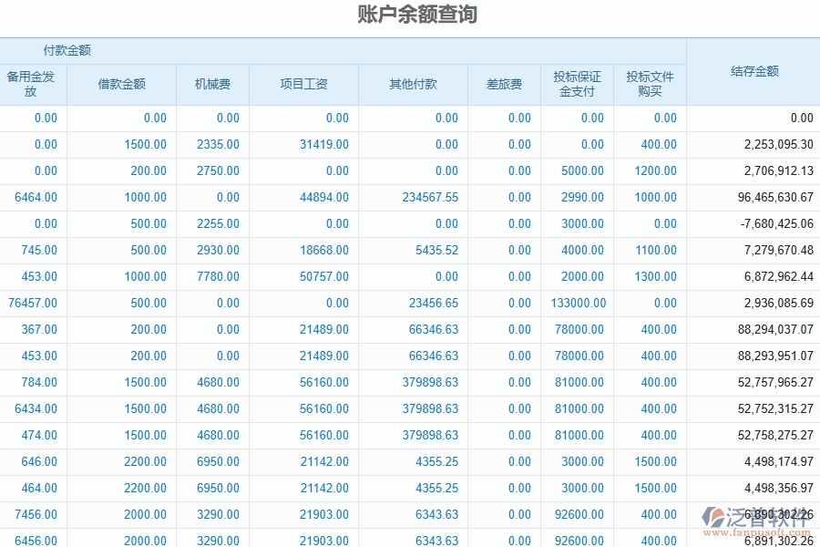 泛普軟件-路橋工程管理系統(tǒng)中賬戶余額查詢管理的注意事項